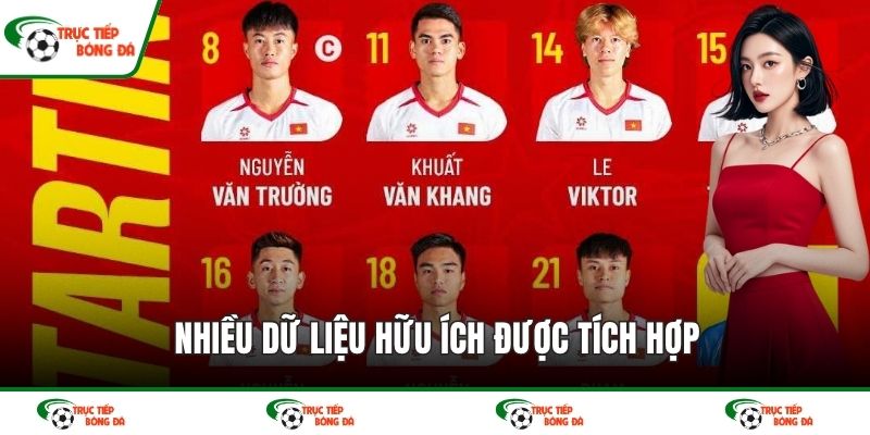 Nhiều dữ liệu hữu ích được tích hợp